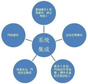 信息系統集成服務 提升企業效率與協同的關鍵路徑