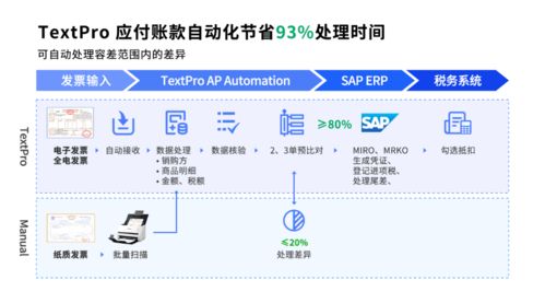 合合信息票據智能處理產品助力跨國廚衛制造商實現財務智能化與信息系統集成服務