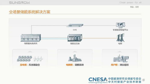 儲能集成系統關鍵技術探討 第33期汪東林對話信息系統集成服務