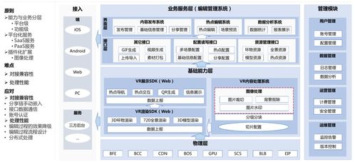 AI服務應用學習路線 信息系統集成服務的實踐與思考