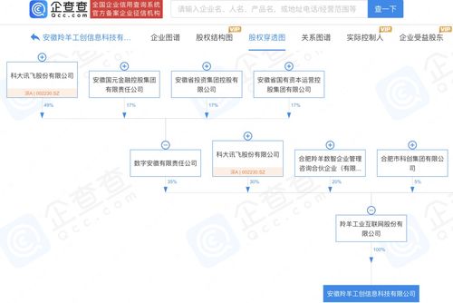 科大訊飛設立注冊資本500萬元新公司，專注信息系統集成服務