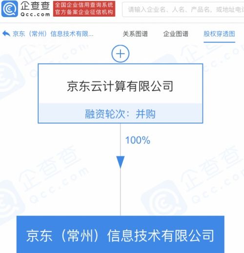 京東云計算布局常州，跨界融合開拓數字娛樂與集成服務新賽道