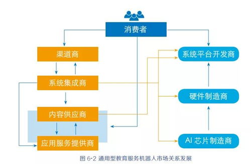 2019全球教育機器人發展白皮書 信息系統集成服務的創新驅動與未來展望